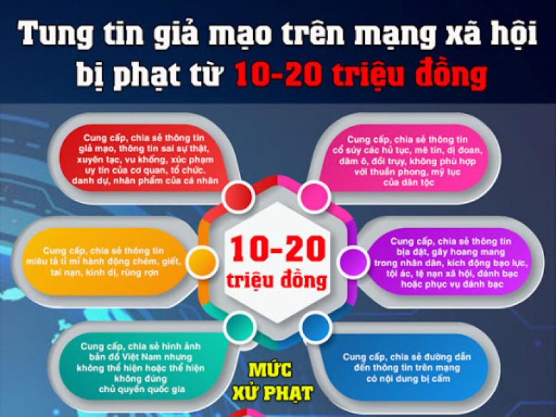 Chia sẻ thông tin giả mạo, sai sự thật trên mạng xã hội sẽ bị xử lý như thế nào?